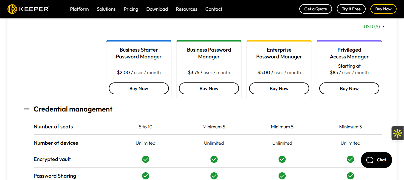 Les tarifs du logiciel Keeper
