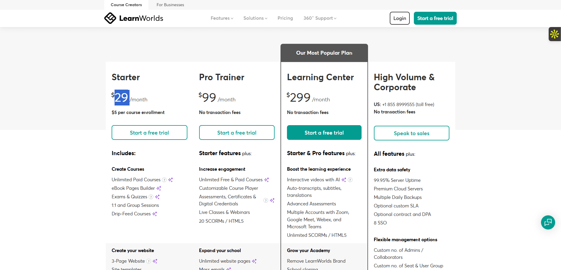 Les tarifs du logiciel LearnWorlds