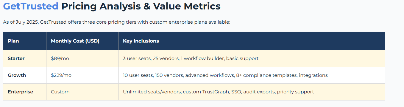 Les tarifs du logiciel GetTrusted