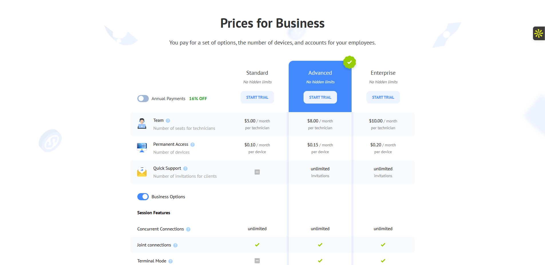 Les tarifs du logiciel GetScreen.me