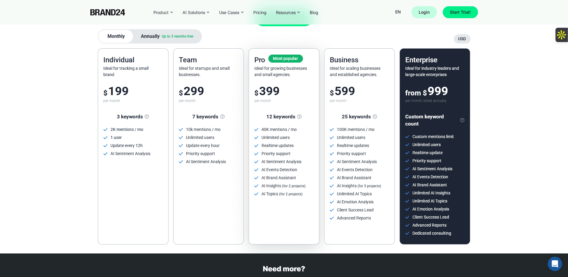 Les tarifs du logiciel Brand24