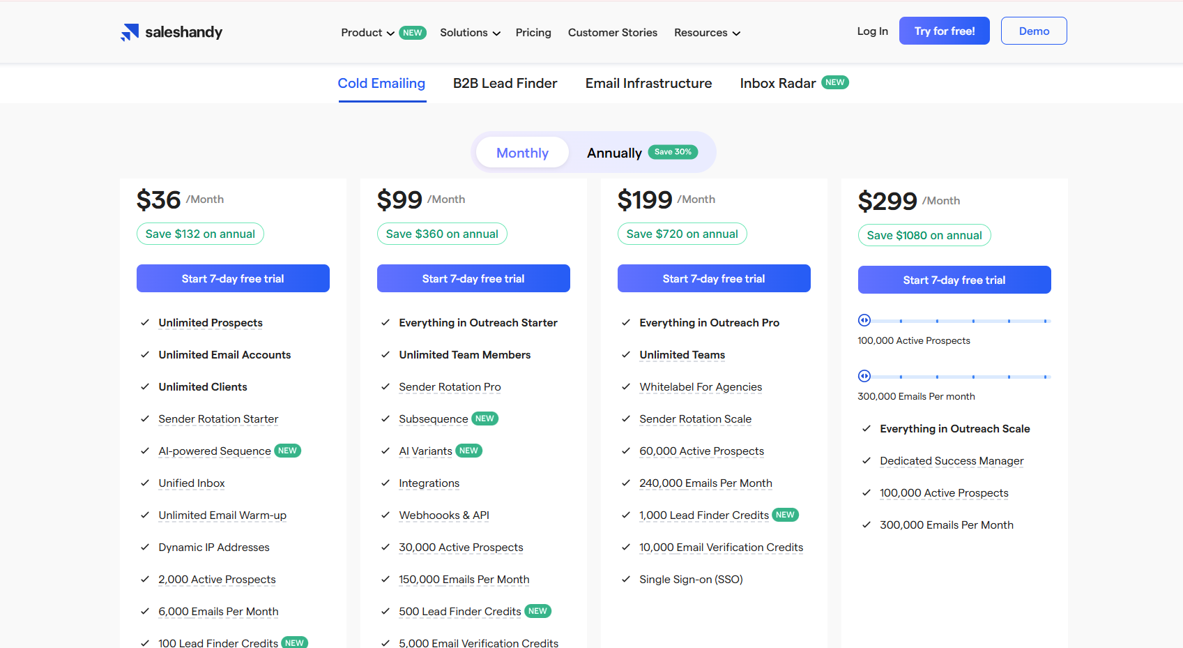Les tarifs du logiciel Saleshandy