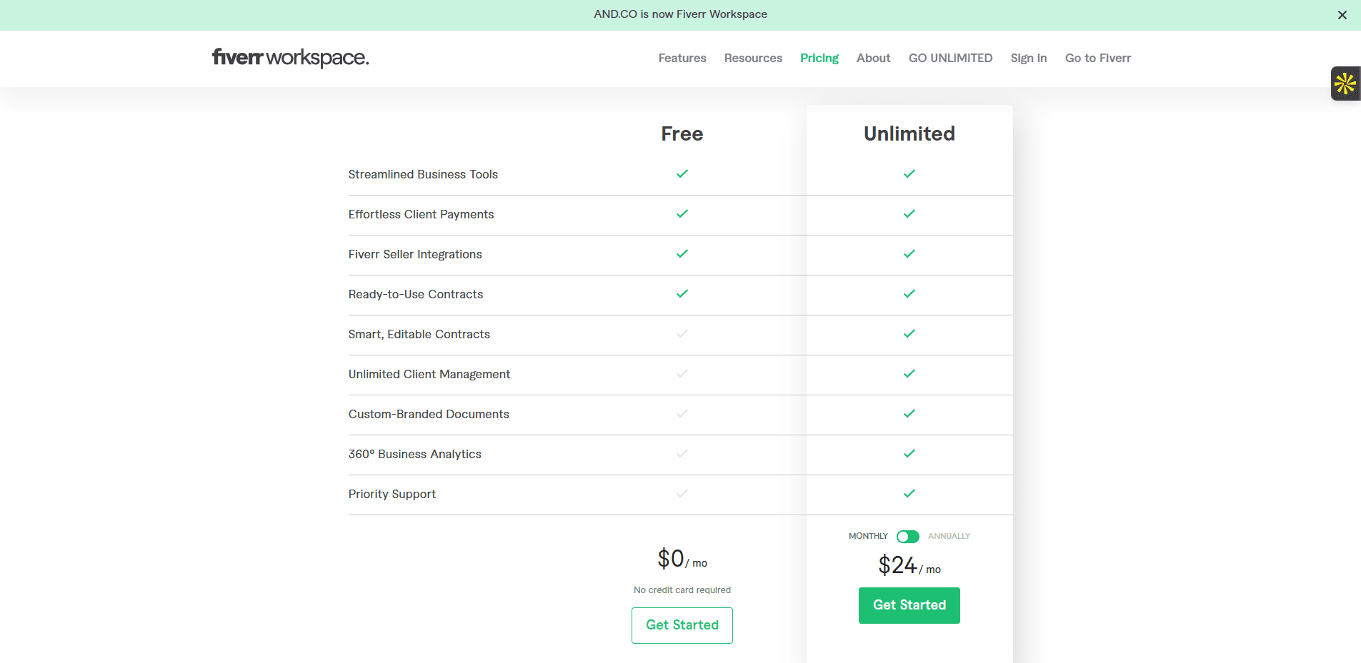 Les tarifs du logiciel Fiverr