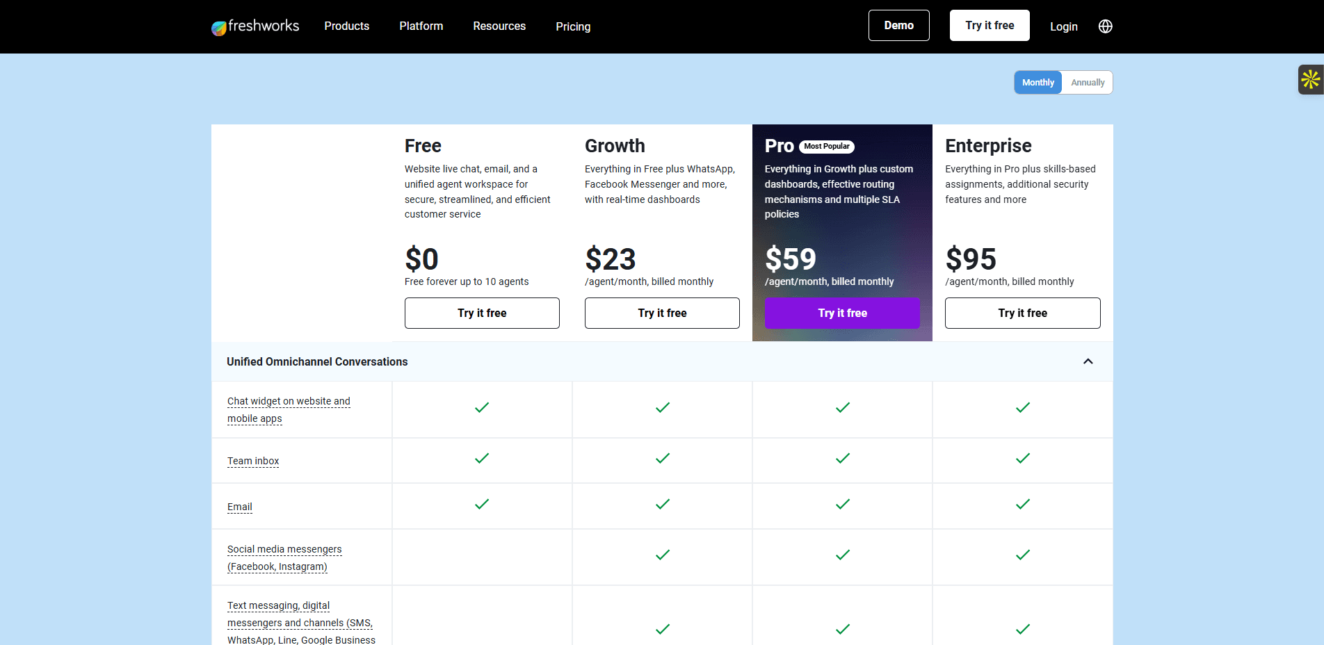 Les tarifs du logiciel Freshworks