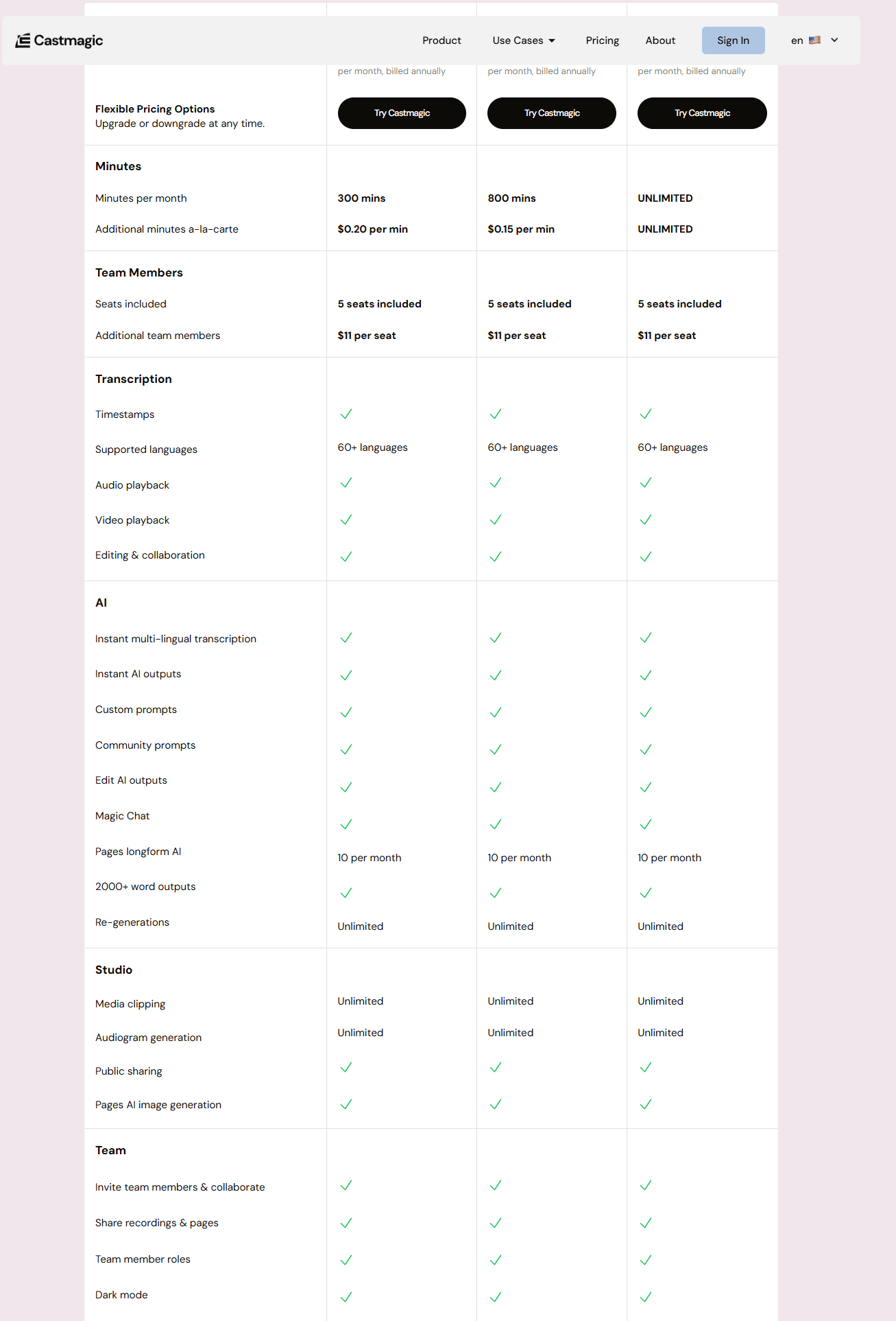 Les tarifs du logiciel Castmagic
