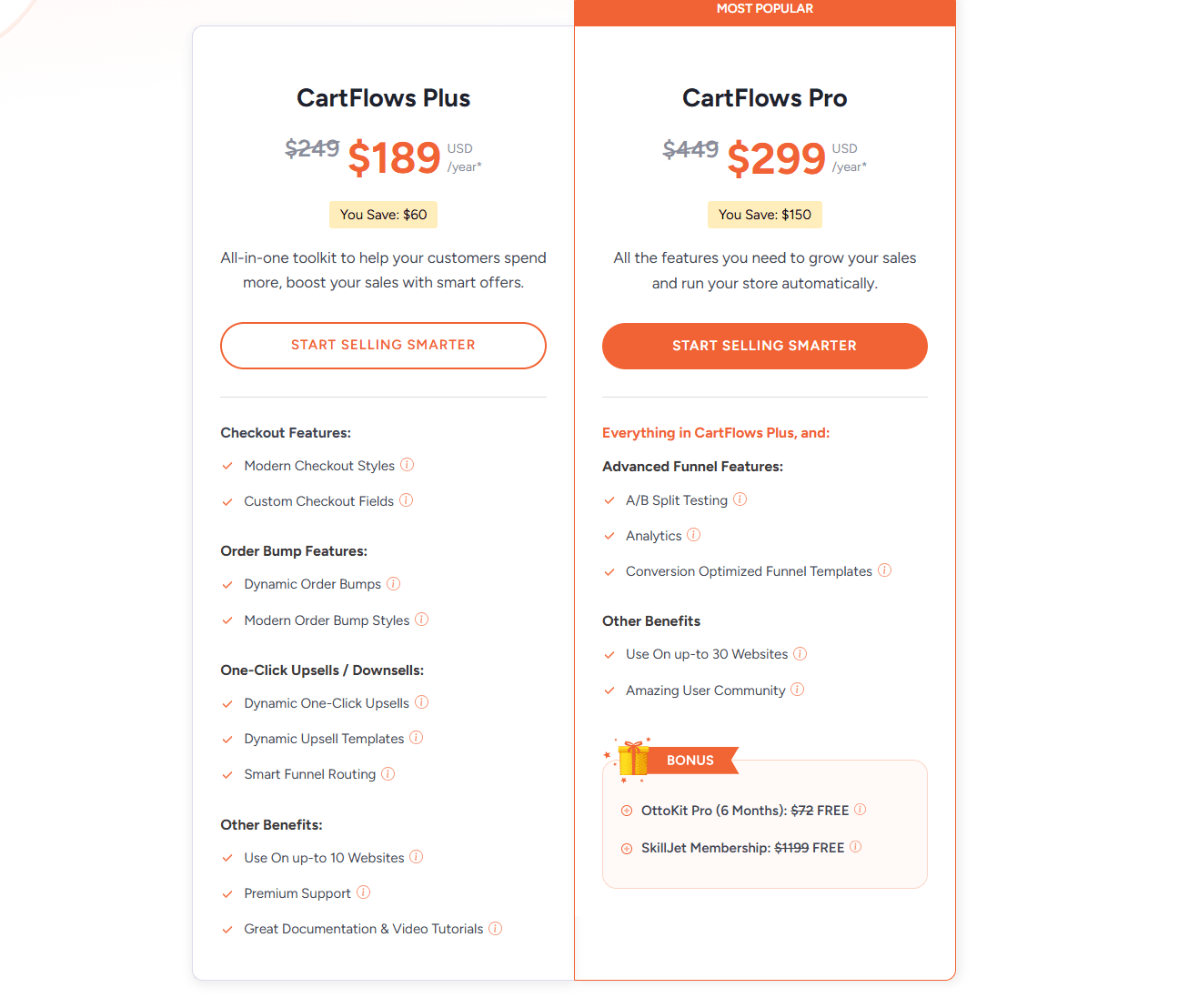 Les tarifs du logiciel CartFlows