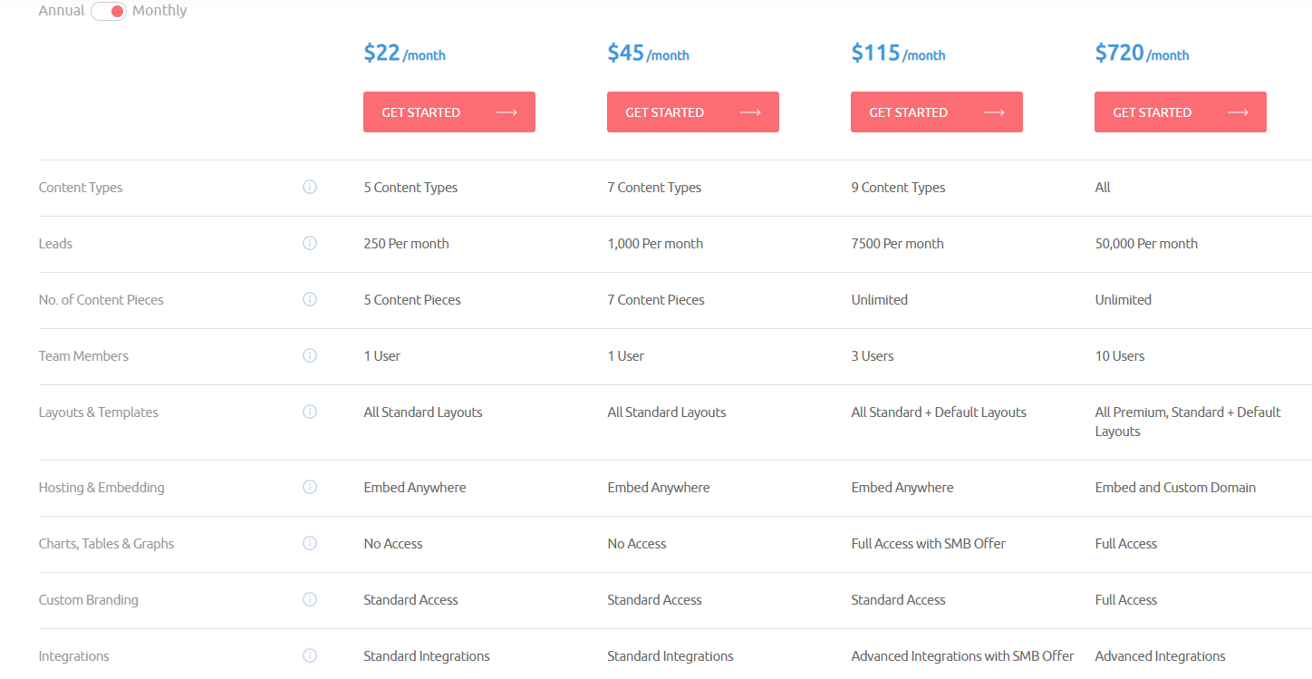 Les tarifs du logiciel Outgrow
