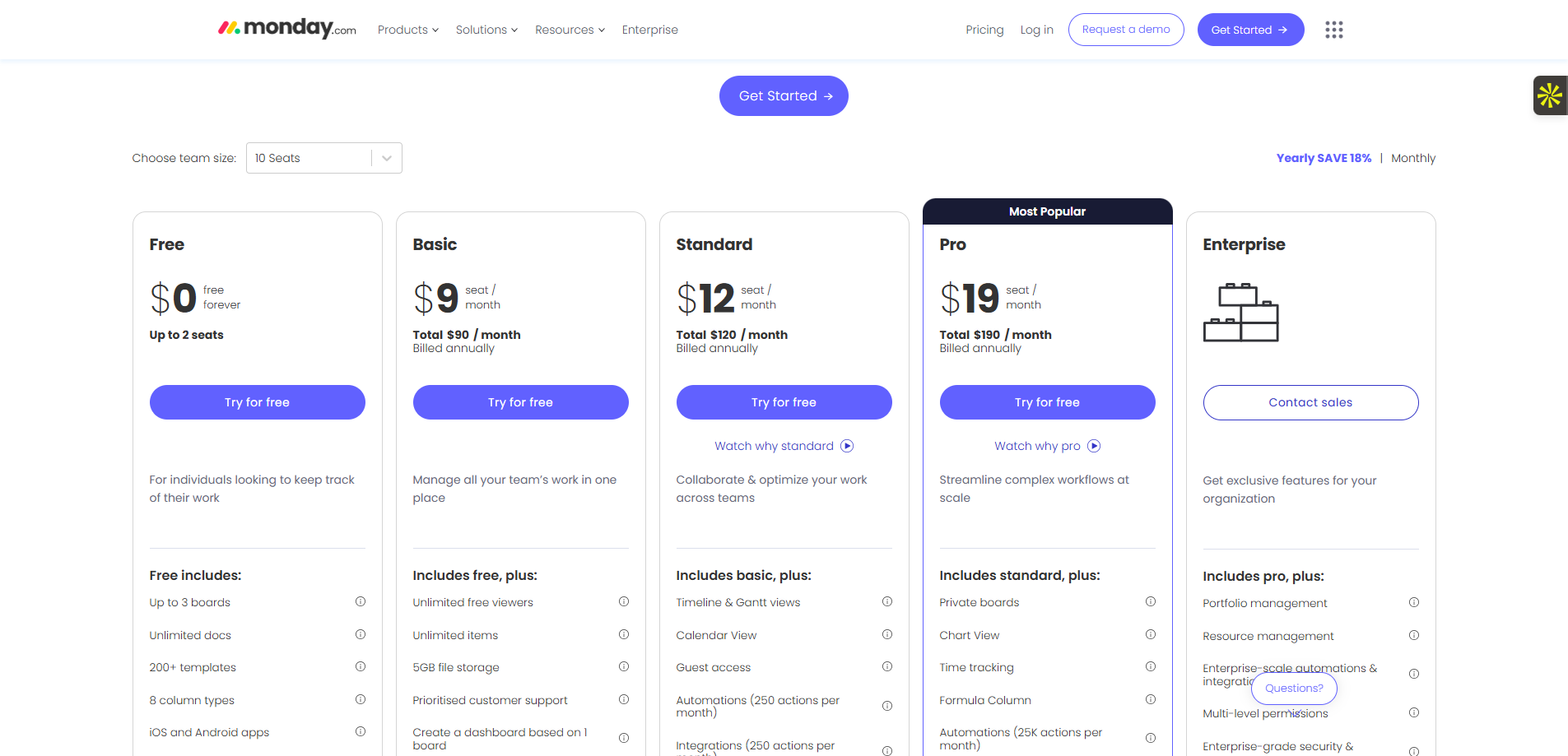 Les tarifs du logiciel monday.com