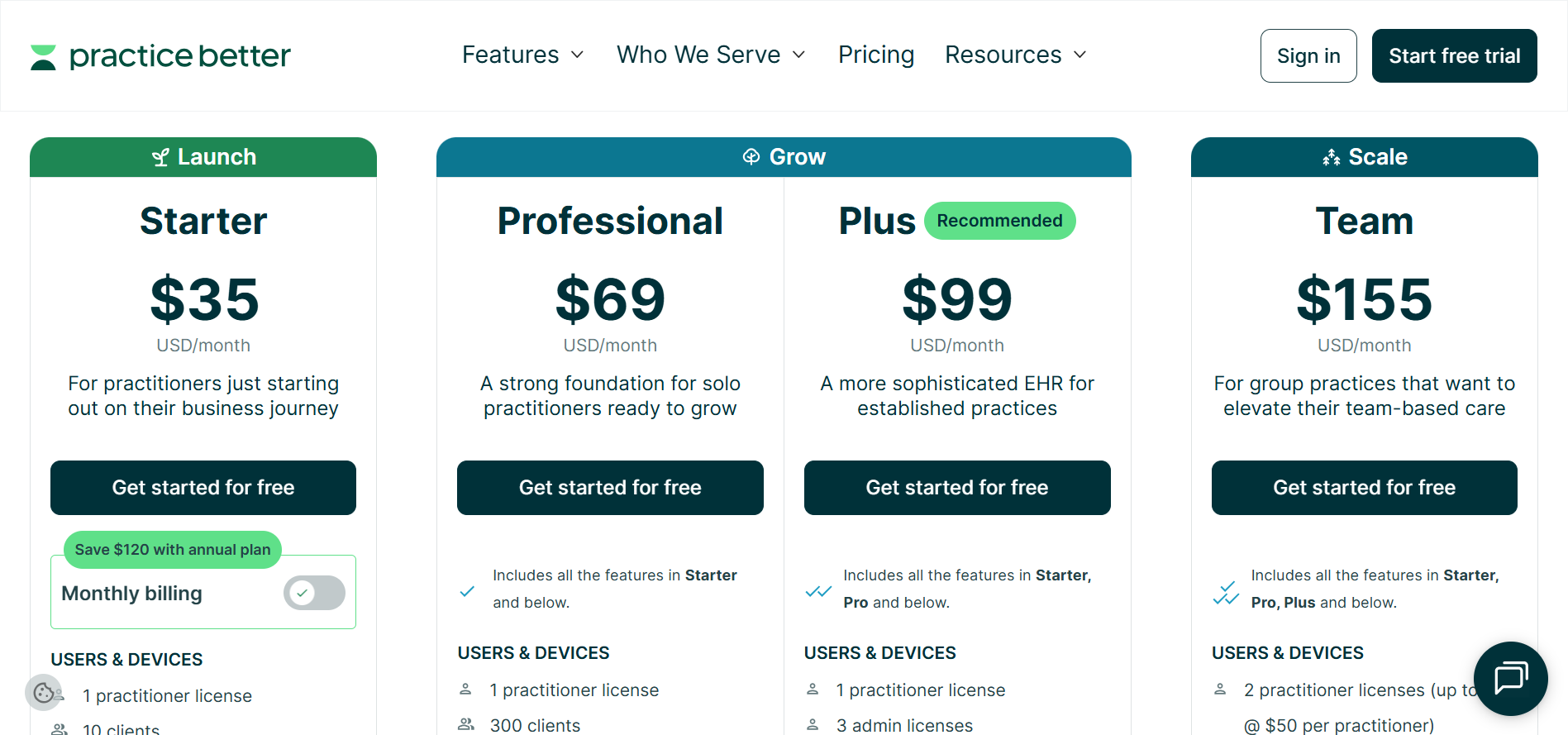Les tarifs du logiciel Practice Better