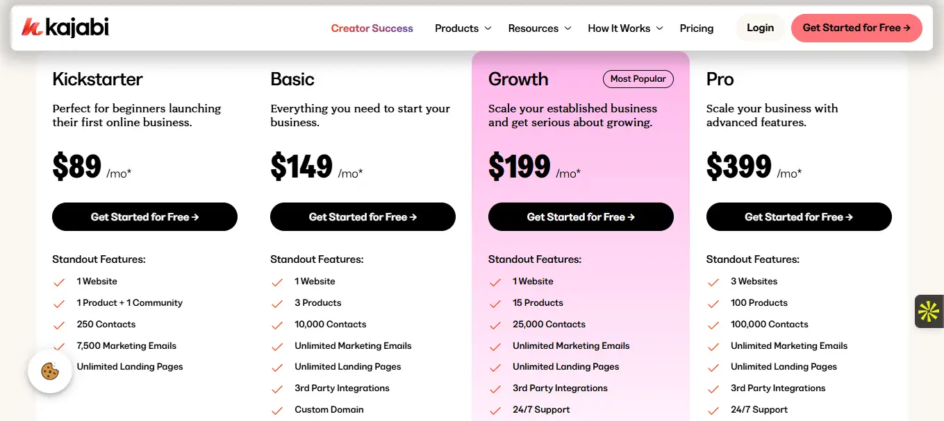Les tarifs du logiciel Kajabi
