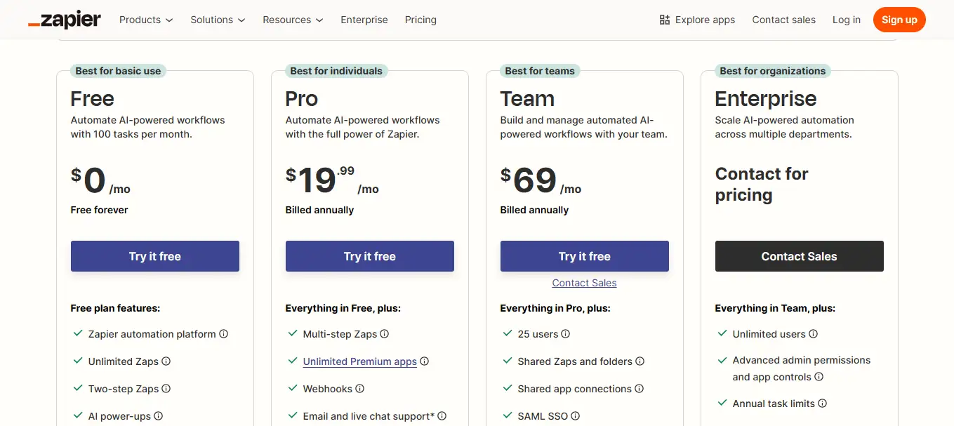 Les tarifs du logiciel Zapier