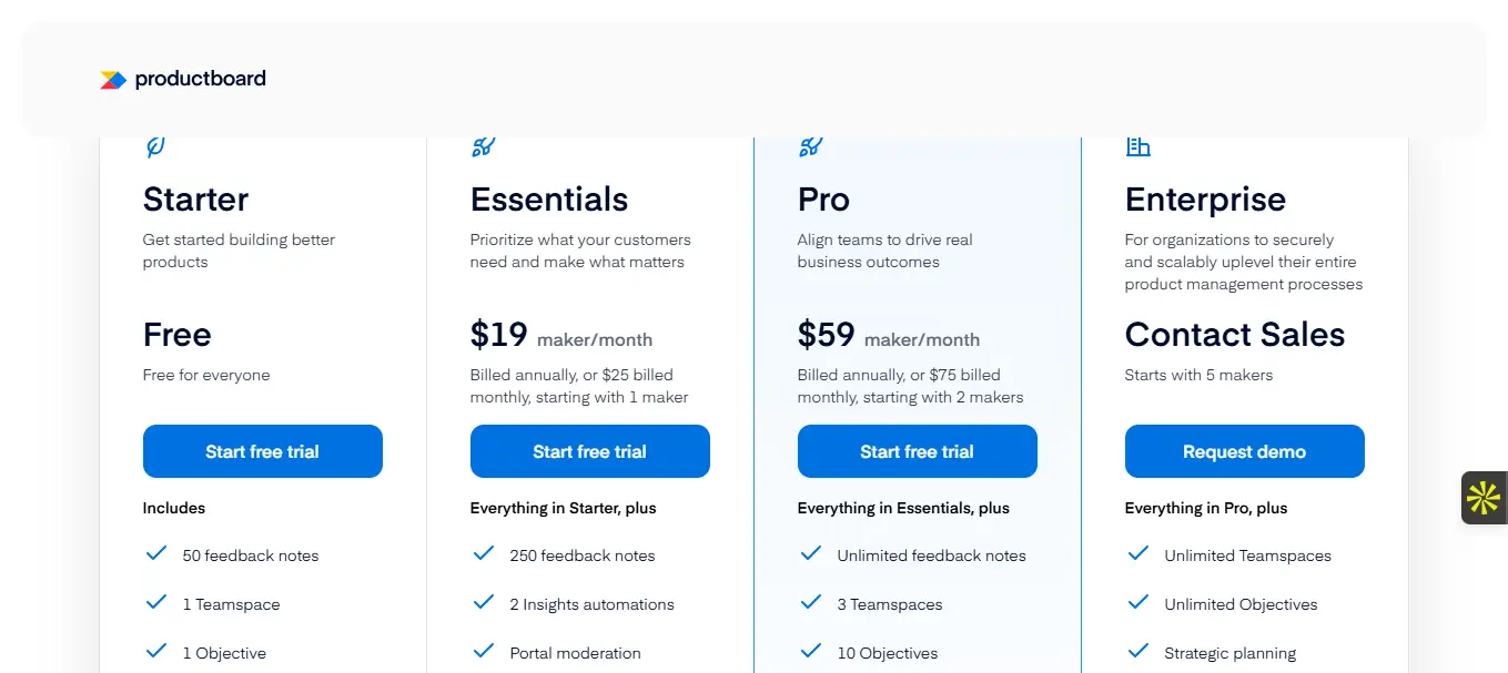 Les tarifs du logiciel Productboard