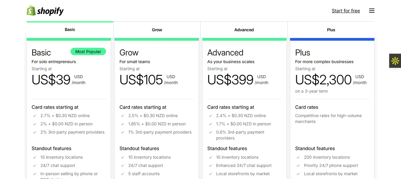 Les tarifs du logiciel Shopify