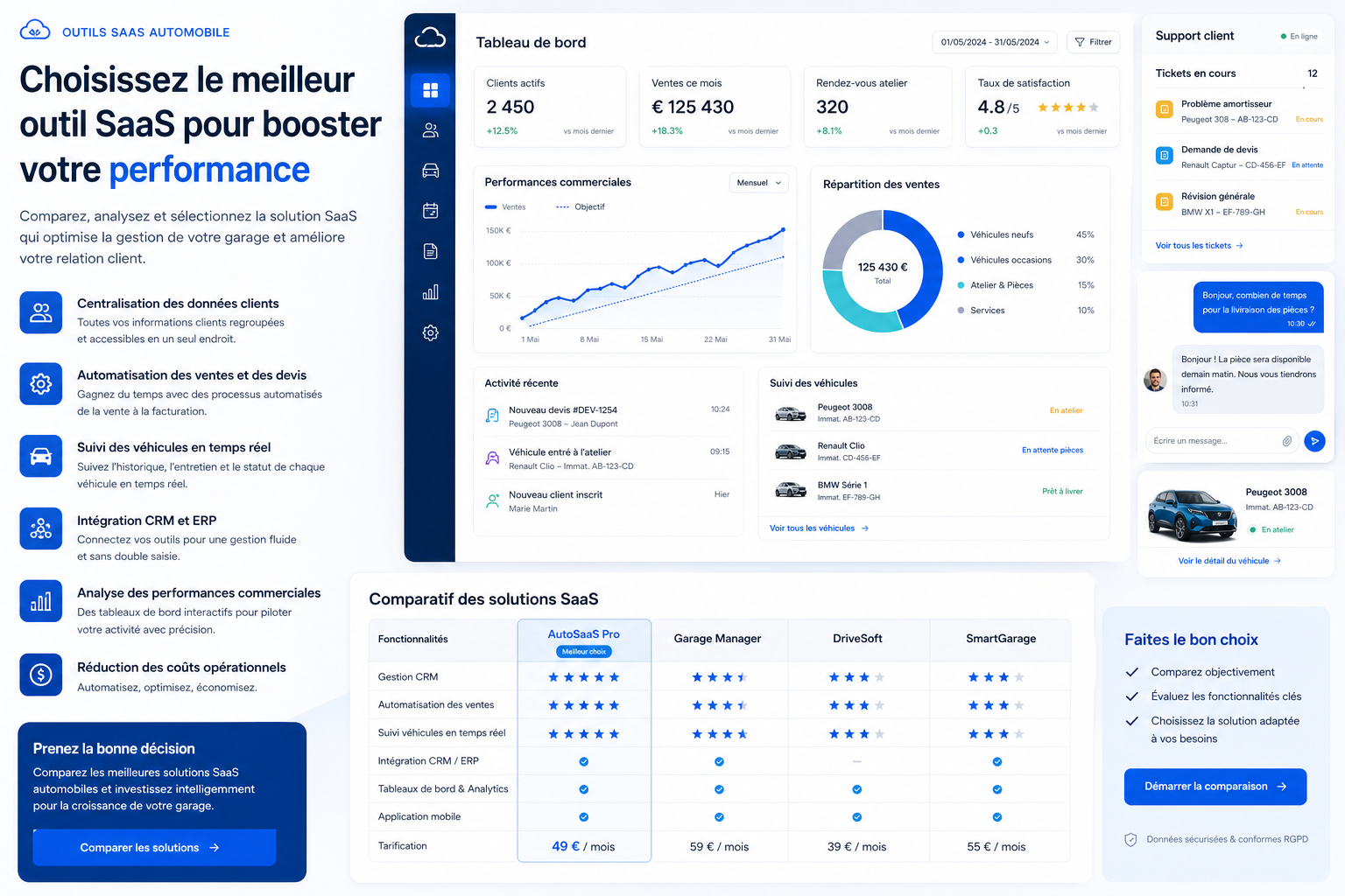 Comparaison SaaS par catégorie