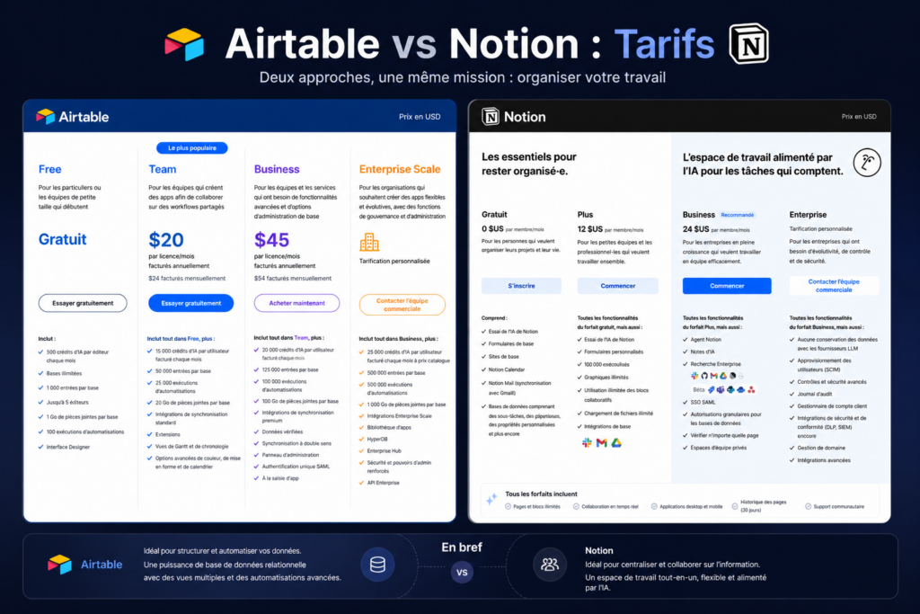 Tarification airtable vs notion