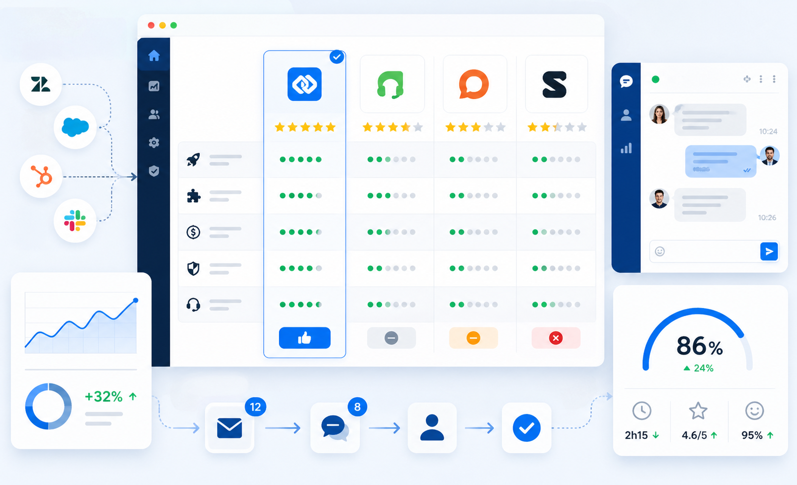 comparaison saas