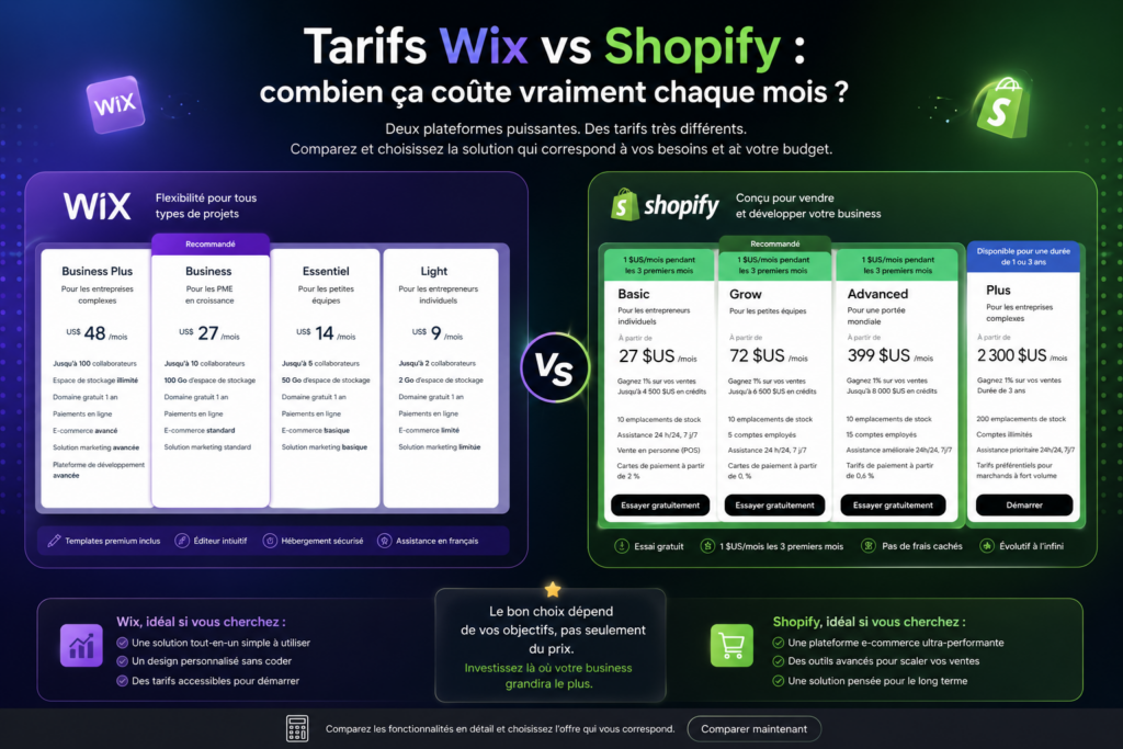 comparaison tarifaire wix vs shopify
