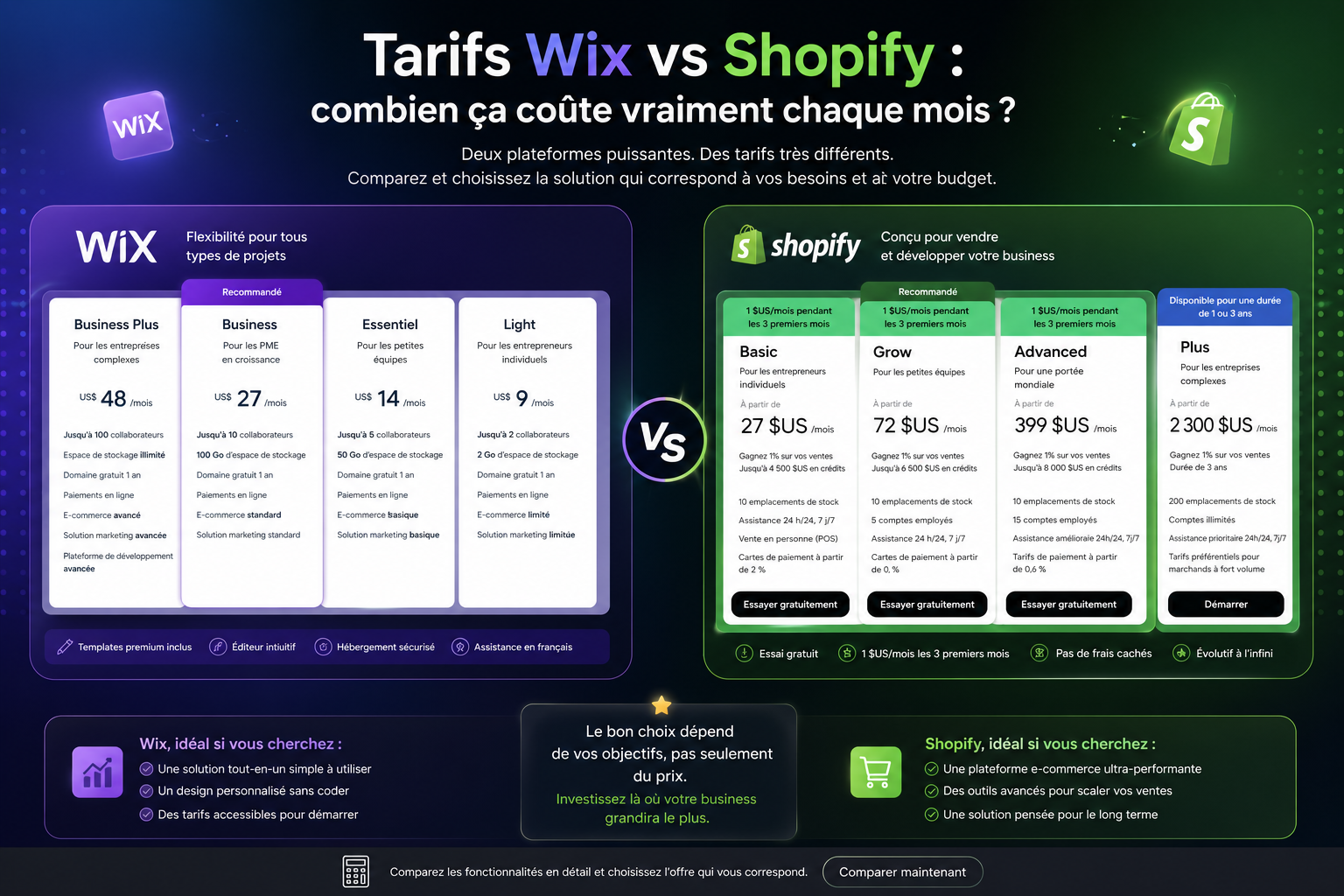 comparaison tarifaire wix vs shopify
